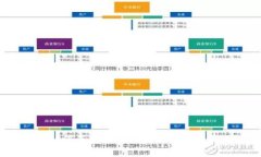 如何了解BAC区块链币价格？