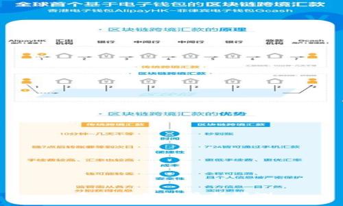 未来区块链最新预测