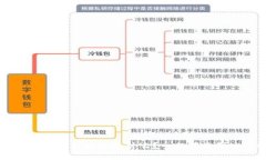 区块链提币主网络是什么？一文带你深