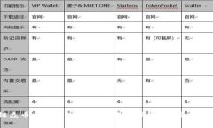 区块链焱币平台评测：真实交易数据调查 用户口