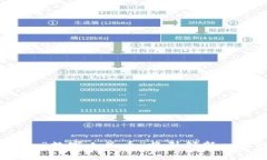 中国区块链：“数字人民币”将引领新