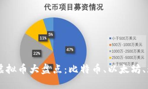 区块链虚拟币大盘点:比特币、以太坊、瑞波币等