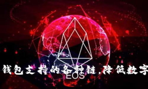 了解小狐钱包支持的各种链,降低数字资产风险