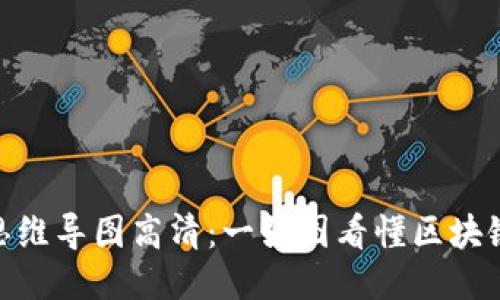 最新区块链思维导图高清:一张图看懂区块链技术的全貌