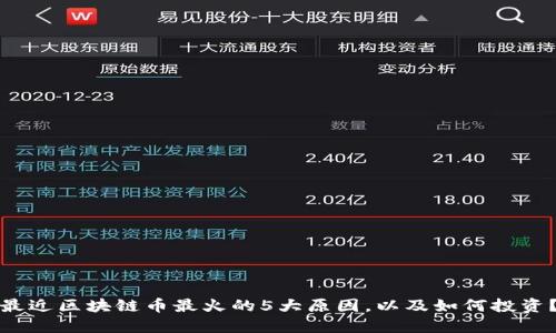 最近区块链币最火的5大原因,以及如何投资?