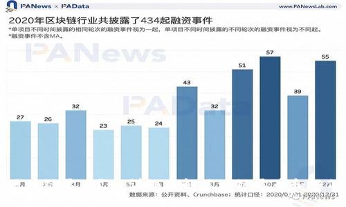 什么是区块链零币?- 详细了解区块链零币和如何加强其