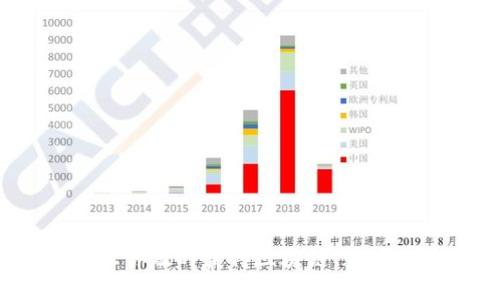 币友圈:让你及时获得区块链、数字货币资讯