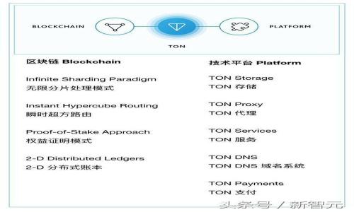 区块链和比特币:了解它们的关系