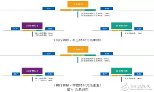 小狐钱包手机苹果版:安全、简单的移动支付方式