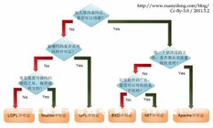 区块链平台赠币：新手入门必看！