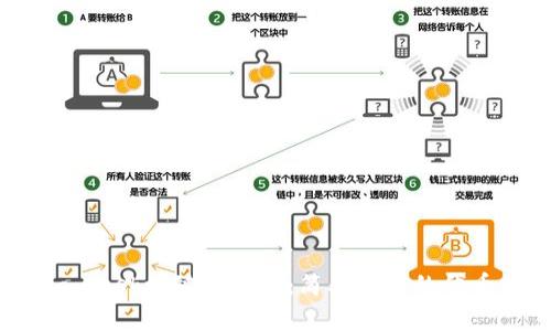 利用Metamask一键发代币:简单易用的代币发行方式