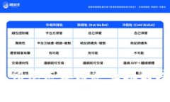 2021年印尼区块链企业排名榜及分析