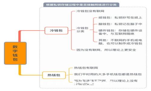 区块链广告币有哪些?