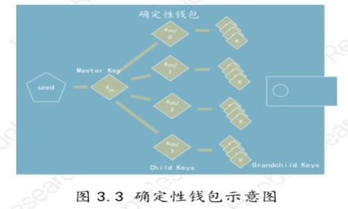 如何用区块链ABEY币拉人头?