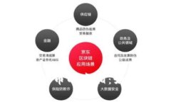 揭开区块链、比特币的真相：如何防范