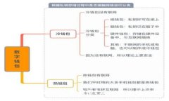 区块链炒币是否会下跌到零？应如何进