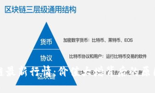 雷达币区块链最新行情:价值大增背后的原因与趋势预测