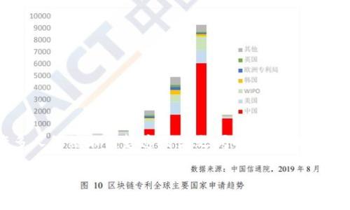 在过去几年中,区块链和虚拟人民币都成为了引人注目的话题。然而,有许多人仍然不清楚这两者之间的区别。本文将详细讲解它们之间的区别,并回答一些关于区块链和虚拟人民币的问题。
区块链和虚拟人民币的区别