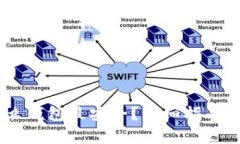 USDT提现到什么钱包最安全？详细指南