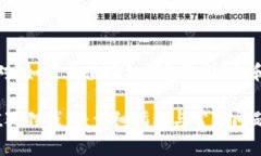 请注意：以下是对＂如何充值狐狸钱包
