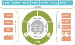 小狐钱包转账限额及使用指南详解