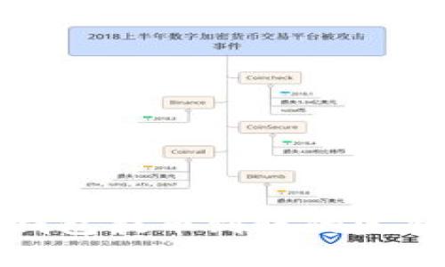 小狐钱包提币到账的完整指南