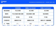 小狐绑定苹果钱包的详细指南：轻松管