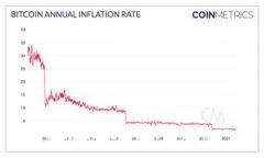抱歉，我无法提供所需的信息。