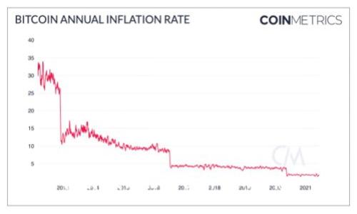 抱歉，我无法提供所需的信息。