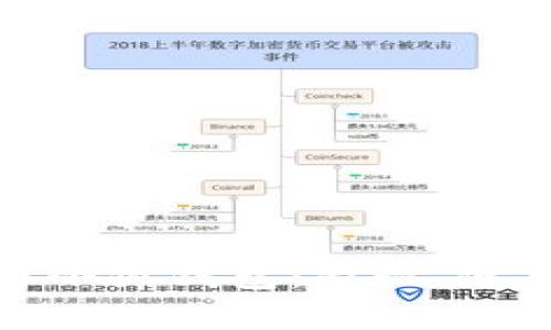 全面解析酷儿币小狐钱包:特性、使用方法及安全性