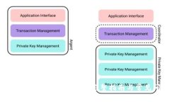 在虚拟机上安装MetaMask：完整指南与常