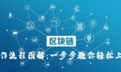 小狐钱包操作流程图解：一步步教你轻