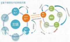 小狐钱包如何交易NFT：详细指南与技巧