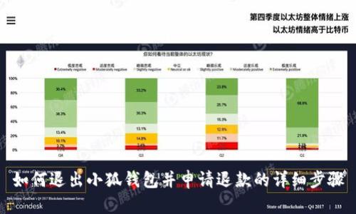 如何退出小狐钱包并申请退款的详细步骤