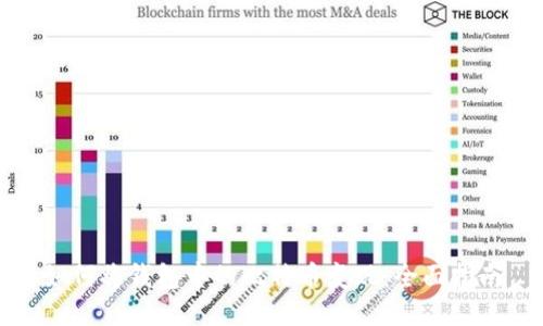 如何将钱包中的比特币变现:全面指南