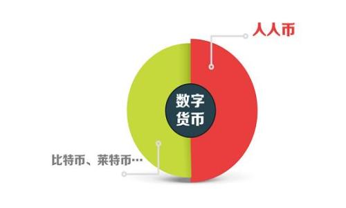 MetaMask未添加代币的解决方案及常见问题解析