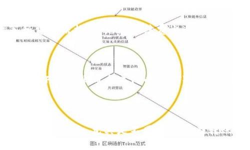 狗狗币可以转以太坊钱包吗？揭秘加密货币转账的真相

狗狗币,以太坊,加密货币,转账/guanjianci

加密货币的盛行让越来越多的人开始关注这一领域，其中狗狗币和以太坊都是备受瞩目的资产。狗狗币（Dogecoin）起初是作为一个玩笑而创建的，但它凭借社区的支持和应用的不断扩展，逐渐发展成了一种流行的数字货币。而以太坊（Ethereum）则是一个强大的智能合约平台，拥有丰富的去中心化应用（DApp）生态。尽管它们的用途和技术架构截然不同，但不少人还是想知道狗狗币能否转到以太坊钱包中。本文将对此进行详细探讨，并深入解答相关问题。

狗狗币与以太坊的差异

在探讨狗狗币和以太坊之间的转账之前，首先有必要明确这两个加密货币在技术上的差异。狗狗币基于莱特币的技术，使用的是Scrypt算法。这使得狗狗币更容易进行挖矿，且交易确认速度较快。而以太坊则是基于独特的以太坊虚拟机（EVM）和其专有的智能合约系统。与比特币和狗狗币相比，以太坊支持更多的复杂操作，因此它是许多去中心化应用的基础。

从交易机制来看，狗狗币和以太坊都采用了区块链技术，但它们各自的区块链是独立的，这就意味着任何一种币不能直接在另一种币的区块链上进行转移。因此，你无法直接将狗狗币转账至以太坊钱包。

转账的操作流程

如果用户希望将狗狗币变更为以太坊，他们需要经过一个兑换过程。一般来说，这个过程可以通过以下几个步骤完成：

ol
listrong选择交易平台/strong：许多交易平台支持多种加密货币之间的交换，比如币安（Binance）、火币（Huobi）等。选择一个信誉良好的平台是成功转账的第一步。/li
listrong注册并验证账户/strong：在平台上注册一个账户并完成身份验证，以确保安全性。/li
listrong存入狗狗币/strong：将你的狗狗币转入交易平台的狗狗币钱包。这通常需要你复制你的狗狗币地址并在你的个人钱包中进行发送。/li
listrong兑换狗狗币为以太坊/strong：在交易平台上，找到狗狗币/以太坊的交易对，选择你想要交易的数量，提交交易请求。/li
listrong提取以太坊/strong：交易完成后，从交易平台的以太坊钱包提取你的以太坊到你的以太坊个人钱包中。/li
/ol

以上步骤是实现狗狗币与以太坊之间转换的基本流程，不过请务必注意在每一步过程中确认地址的准确性及平台的安全性。

可能出现的费用和时间

在交易过程中，用户可能会面临一些费用。这些费用包括但不限于：

ul
listrong网络转账费用/strong：在转账狗狗币之前，用户需支付网络转账费用。这部分费用取决于网络的拥堵程度。/li
listrong交易平台费用/strong：大多数交易平台会收取一定的手续费，通常是成交金额的一定百分比。/li
listrong提取费用/strong：在提取以太坊时，平台可能会收取提取费用，特别是在提现至外部钱包时。/li
/ul

此外，转账所需的时间也可能因网络负载而有所不同。狗狗币的交易确认速度相对较快，但在从交易平台兑换以太坊的全过程中，可能还需要几分钟到几个小时的时间来完成所有步骤。

总结

总之，狗狗币不能直接转账到以太坊钱包，但可以通过交易平台进行兑换。在进行这样的操作时，用户需要确保选择一个安全的交易平台，并了解相关的费用和时间。

常见问题解答

1. 狗狗币与以太坊的技术区别是什么？

首先，狗狗币的技术架构与以太坊完全不同。狗狗币是基于Scrypt算法的，这使得其挖矿方式独特且对设备的要求较低，网络的交易确认速度较快，通常在1分钟内确认。而以太坊则使用了更为复杂的工作量证明（Proof of Work）和转向的权益证明（Proof of Stake）机制，同时以太坊引入了智能合约这一概念，使得以太坊不仅仅是货币，更是一个开发平台。由于这两种加密货币的构造和目的不同，使得它们在使用和操作上存在较大的差异。

2. 如何安全地将狗狗币转到以太坊？

首先，了解加密货币的基本知识非常重要，特别是转账和兑换的过程。用户需要确保使用信誉良好的交易平台，并启用两步验证等安全措施。此外，在转账狗狗币时，请务必仔细核对地址，以避免任何错误的转账。在进行兑换操作时，由于价格波动较大，建议用户提前设置止损点，以防损失。同时，选择一个安全的以太坊钱包进行提取，确保你的资产安全存储。

3. 在转账狗狗币时，我需要注意哪些事项？

在将狗狗币转账至交易平台时，首先确保你已输入正确的钱包地址；每个字符都是不可或缺的，稍有错误可能导致资产丢失。其次，要确认网络拥堵情况，因为这会影响转账时间和费用。第三，了解各个平台的政策和费用结构，避免在手续费上造成损失。最后，保持对市场动态的关注，因为加密货币的价格波动频繁，采取适当的交易策略是非常重要的。

4. 狗狗币和以太坊的未来发展前景如何？

当前，狗狗币因其活跃的社区和相对较低的成本而逐渐被更多人接受。未来，狗狗币可能会在支付领域拥有更好的应用场景。与之相比，以太坊由于其灵活的智能合约和强大的开发者社区，可能会在去中心化金融（DeFi）和非同质化代币（NFT）等新兴领域领风骚。结合两者，未来的加密货币市场将会更为多元和复杂，但长期来看，以太坊的生态将持续扩展，潜力巨大。

5. 是否有替代狗狗币的选项？

除了狗狗币，市场上确实还有其他一些具有类似特性的加密货币，如Shiba Inu、Litecoin等。这些币种通常具有一定的社区支持和市场认可。然而，选择替代币种时，用户应充分考虑其技术背景、社区活跃度、使用场景等因素。尤其是不同的币种在转账、交易速度和费用上都可能有所差异，建议用户做好全面调研。此外，投资加密货币需要谨慎，务必分散风险，并在合力风险与收益之间找到平衡点。