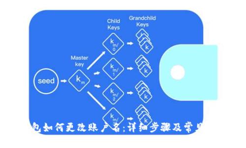 小狐钱包如何更改账户名:详细步骤及常见问题解答