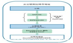 : 全面解析：如何使用ETH Token钱包进行