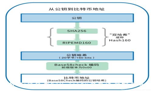 : 全面解析:如何使用ETH Token钱包进行安全存储和管理