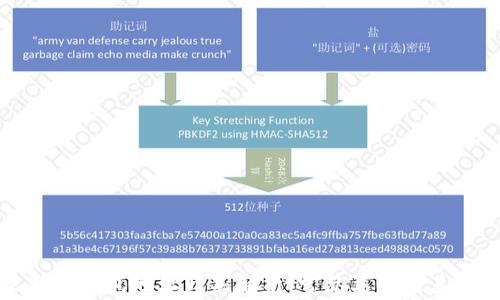 比特币钱包地址开头解析:常见类型及其意义