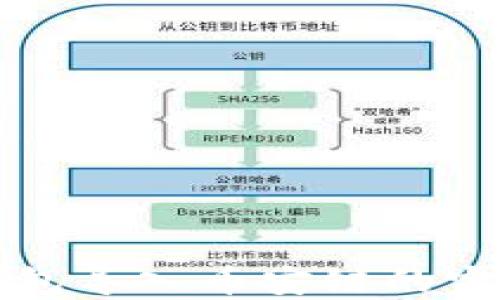 小狐钱包导入币安链的完整指南