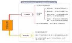 如何获取中文版小狐钱包高清图片及使