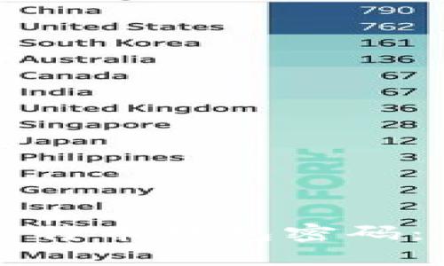 如何安全地设置比特币钱包密码:保护你的数字资产