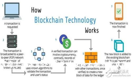 如何将拿云体育PFC币兑换成以太坊钱包中的ETH