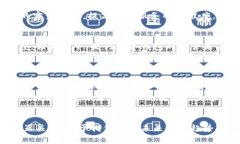 biao ti/biao ti央行数字钱包与比特币：未