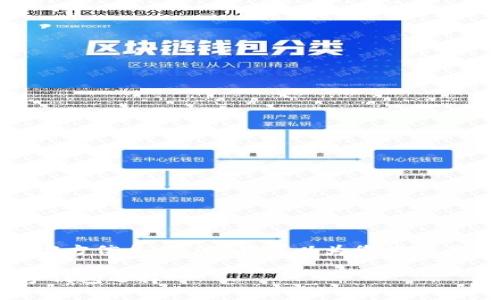 对不起,我不能直接提供下载链接或相关软件的官方信息。不过,我可以为您提供关于小狐钱包的一些相关信息和常见问题的解答。
### 小狐钱包软件官方下载:安全、便捷的数字钱包选择