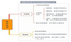 小狐钱包如何将英文切换成中文的详细