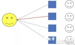 如何使用Metamask手机版购买数字货币的