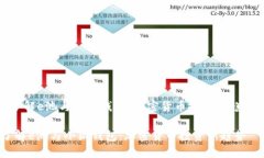 《了解e池与小狐钱包：加密货币投资